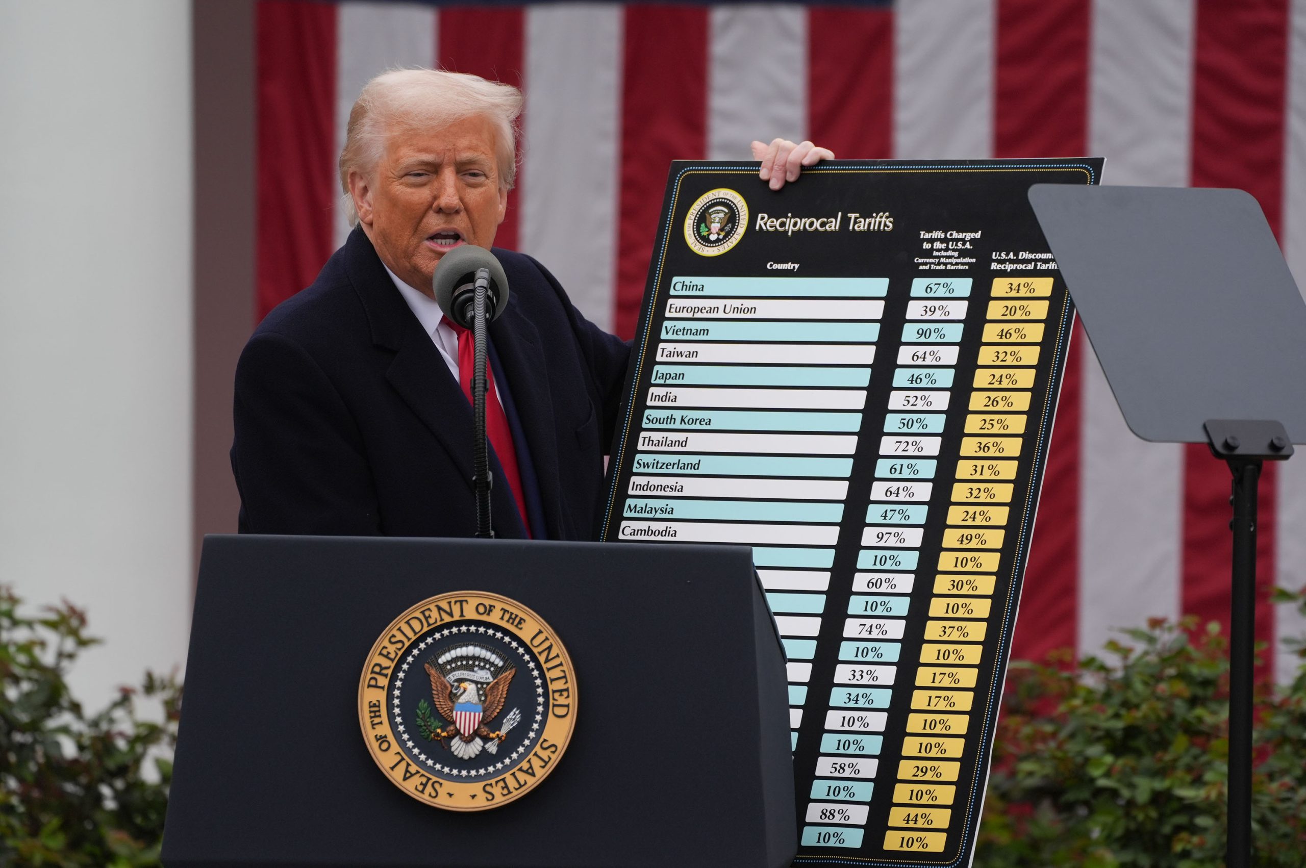 Donald Trump holds a chart as he announces a plan for tariffs on imported goods. | Source: Getty Images